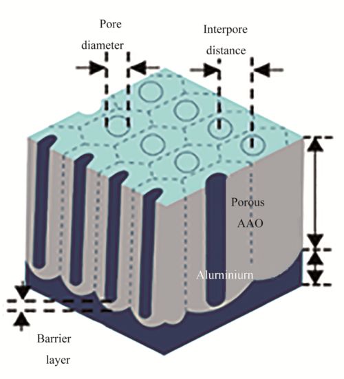 金屬納米線的制備及其在電子材料中的應用